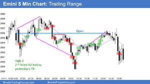 Emini-trading-range-day-after-buy-climax-test-of-all-time-high-3.png