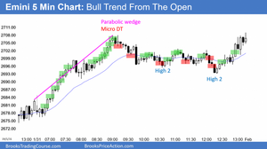 190131 Emini-bull-trend-from-the-open-680x380.png