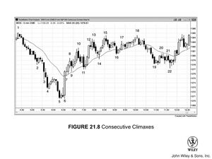 Trends FIGURE 21.8.jpg