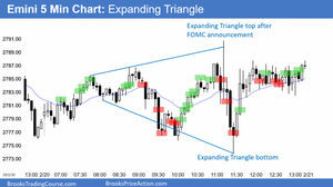 190220 Emini-expanding-triangle-after-FOMC-announcement-680x381.png