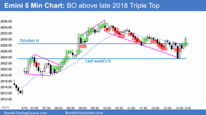 190315 Emini-breakout-above-October-triple-top-768x430.png