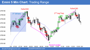 190205 Emini-trading-range-day-in-buy-climax-680x381.png