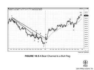 Rev FIGURE 18.5 A Bear Channel Is a Bull Flag.jpg