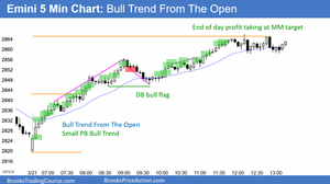 190321 Emini-Bull-Trend-From-The-Open-768x429.png