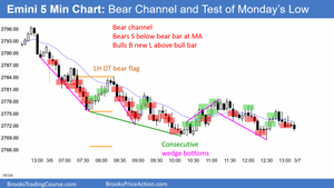 190306 Emini-bear-channel-testing-Mondays-low-768x432.png