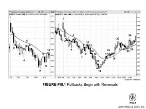 TR Figure Part III.1 Pullbacks Begin with Reversals.jpg