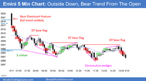 Emini-outside-down-and-bear-trend-from-the-open.png