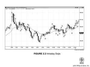 Trend Figure 2.2 Intraday Dojis.jpg