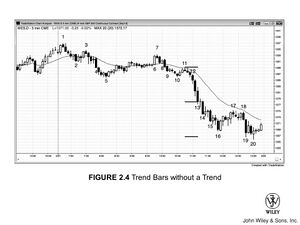 Trend Figure 2.4 Trend Bars without a Trend.jpg