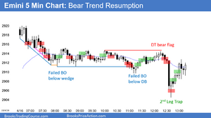 Emini-bear-trend-rsumtion-after-wedge-top.png