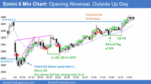 190408 Emini-double-bottom-higher-low-major-trend-reversal-768x431.png