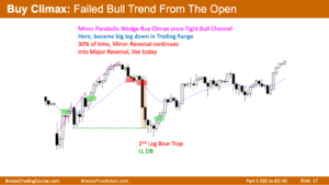 Screenshot 2023-01-27 at 10-03-19 The Brooks Encyclopedia of Chart Patterns Brooks Trading Course.png