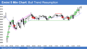 Emini-bull-trend-resumption.png