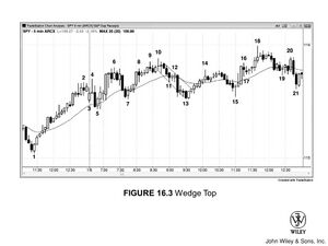 TR Figure 16.3 Wedge Top.jpg