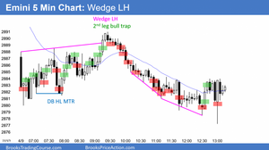 190409 Emini-wedge-top-768x430.png