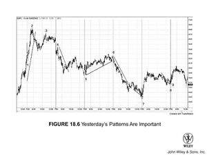 Rev FIGURE 18.6 Yesterday's Patterns Are Important.jpg