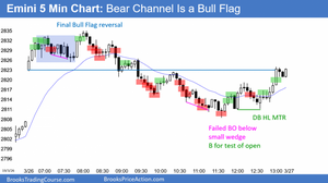 130326 Emini-bear-channel-after-final-bull-flag-768x431.png