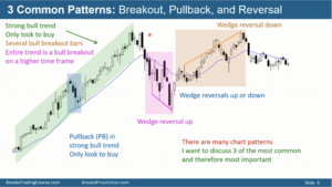 3 Common Patterns- Breakout, Pullback, and Reversal.png