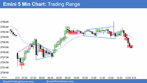 190214 Emini-trading-range-day-1-680x382.png