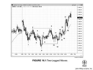 TR Figure 16.1 Two-Legged Moves.jpg