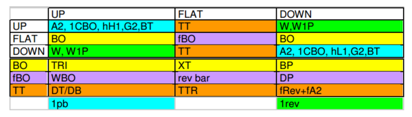 Setup Chart off Nine Transitions.png