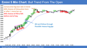 Emini-bull-trend-from-the-open.png