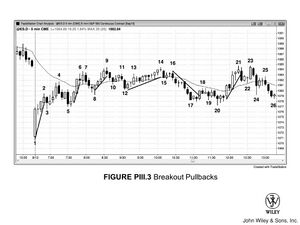 TR Figure PIII.3 Breakout Pullbacks.jpg