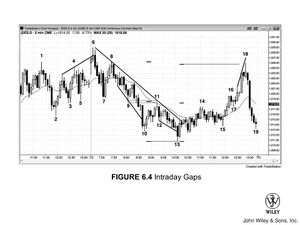 TR Figure 6.4 Intraday Gaps.jpg