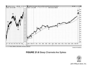 Trends FIGURE 21.6.jpg