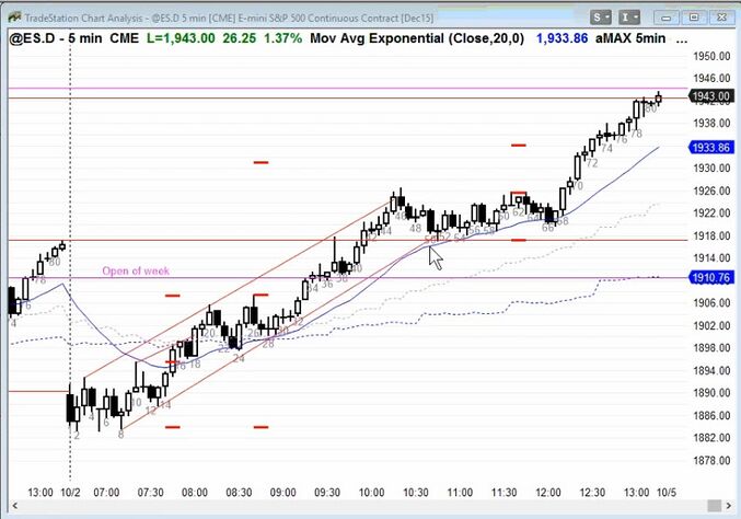 Ask-al-78-trading-breakouts-1.jpg