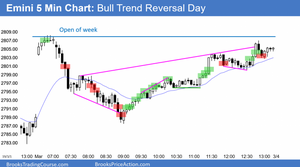 190301 Emini-bull-trend-reversal-day-768x428.png