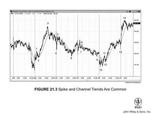 Trend FIGURE 21.3.jpg