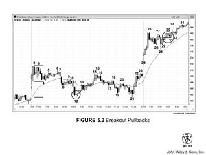 FIGURE 5.2 Breakout Pullbacks.jpg