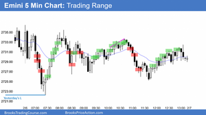 190206 Emini-trading-range-day-680x381.png