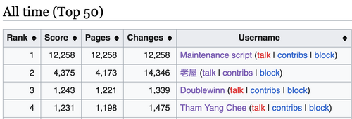 Contribution score.png