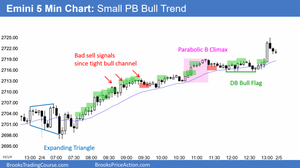 190204 Emini-Small-Pullback-Bull-Trend-680x381.png