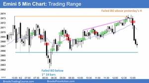 190402 Emini-trading-range-day-768x431.png