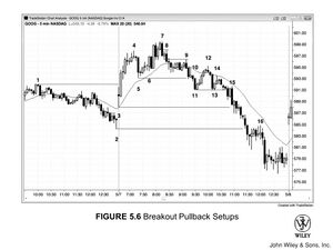 FIGURE 5.6 Breakout Pullback Setups.jpg