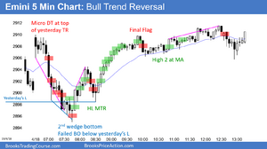 Emini-bull-trend-reversal-day.png